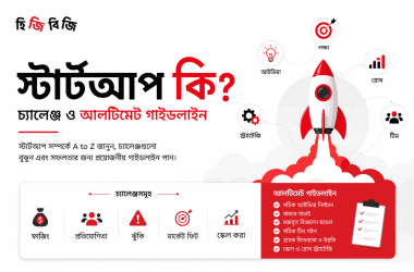 what-is-startup