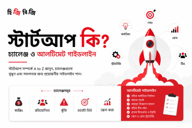 what-is-startup
