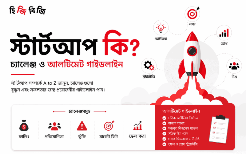 what-is-startup