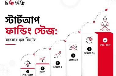 startup-funding-stage