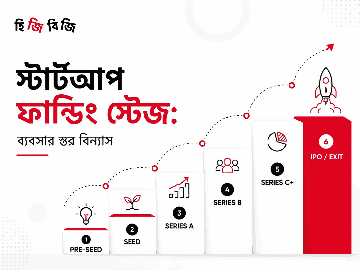 startup-funding-stage